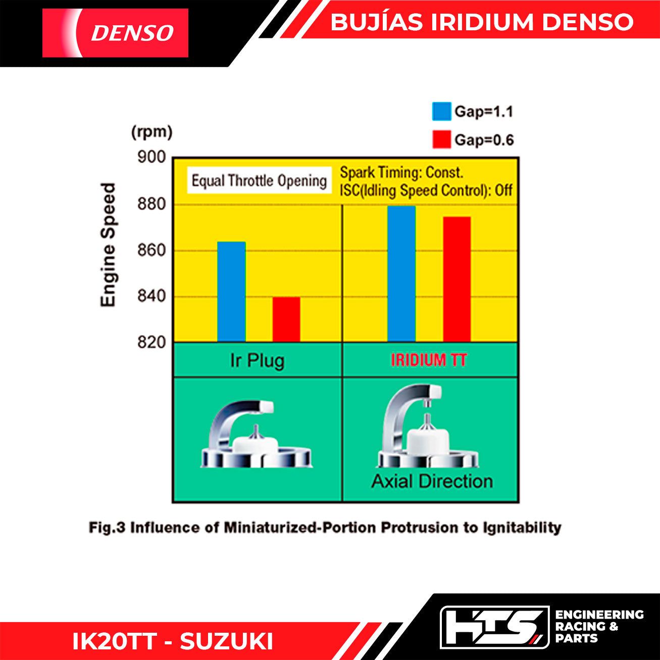 Bujías Denso Iridium Twin Tip - IK20TT