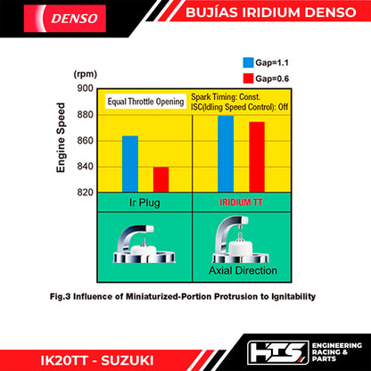 Bujías Denso Iridium Twin Tip - IK20TT